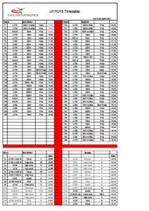 England Athletics U17 and U15 Championships Day 1 @ Manchester